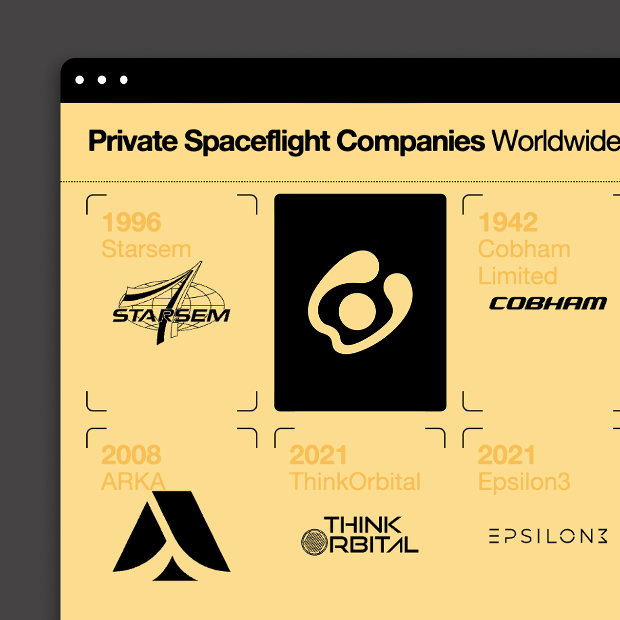 Logo shown among other private spaceflight company marks